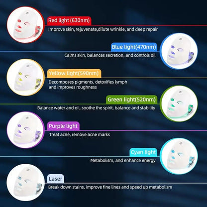 Lumèclat 7-Color LED Light Therapy Face Mask